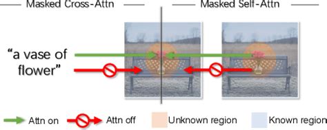 Figure From Uni Paint A Unified Framework For Multimodal Image