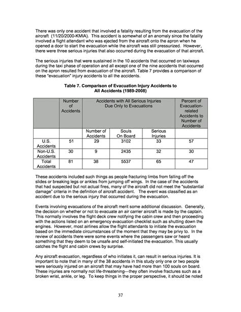 Af 4437 Deliberate Risk Assessment Worksheet