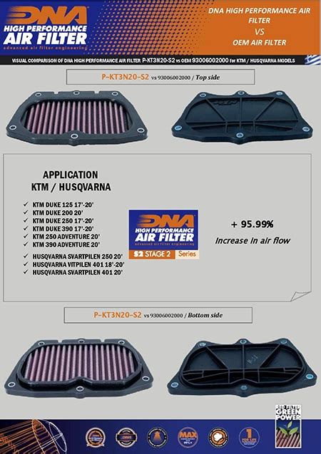 DNA Filters KTM Duke Serie 17 23 DNA Filtro De Aire Stage 2 P KT3N20