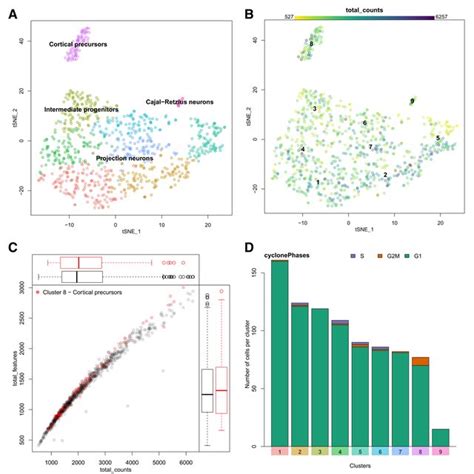 Visualizing Differential Gene Expression A Dot Plot Showing The