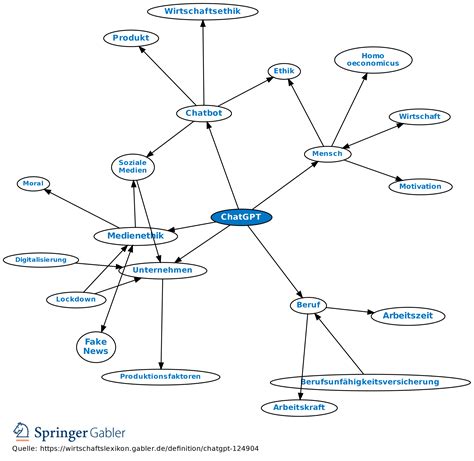 ChatGPT Definition Gabler Wirtschaftslexikon