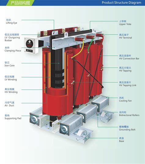 佛山厂家专业供应南方电网认可产品干式变压器scb13 500kva 阿里巴巴