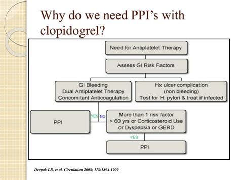 Ppt Clopidogrel Plavix By Oksana Ekkert Powerpoint Presentation