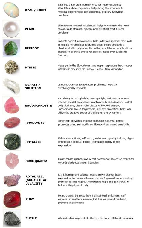 an image of different types of rocks and their names on a white sheet with text