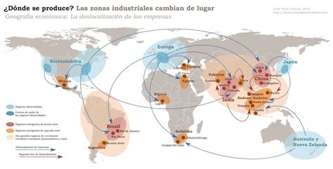 Economía de Silvia Las empresas multinacionales