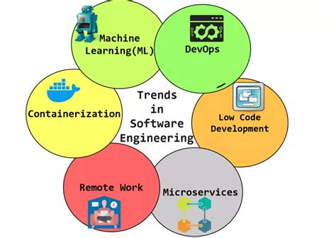 Software Engineering Trends Reddit Storm Emmeline