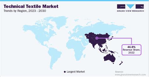 Technical Textile Market Size Share Growth Report