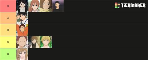 kimi ni todoke characters Tier List (Community Rankings) - TierMaker