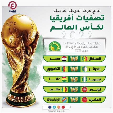 نتيجة قرعة تصفيات كأس العالم 2022 أفريقيا الدور الفاصل