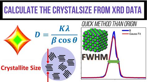 How To Calculate The Crystallite Size From XRD Data Using Match