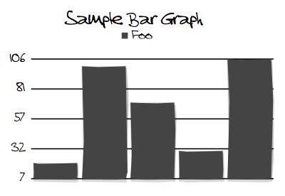 Hand Drawn Bar Graph Generated With Code By Tobin Harris On Dribbble