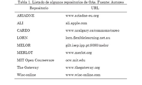 B Squedas Desde Una Federaci N De Repositorios De Objetos De