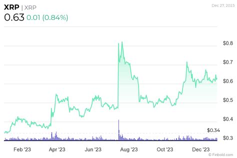 XRP price prediction for 2024