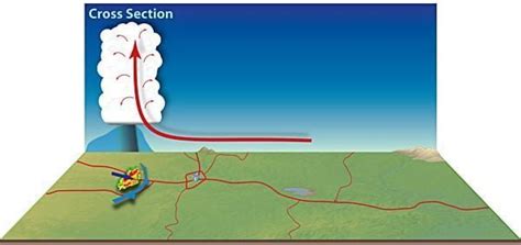 Squall Line On The Way Take Cover Now The Weather Station Experts