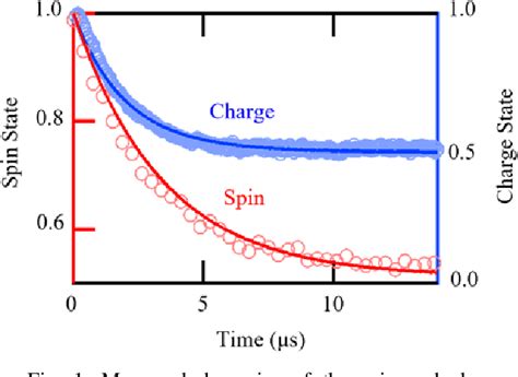 Figure 1 From Prospects For Permanent Magnets With Non Critical Rare