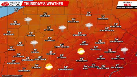LOCAL DAILY FORECAST - PA Weather Action