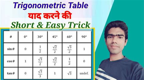 Trick To Remember Trigonometric Values By Rahuls Classes Youtube