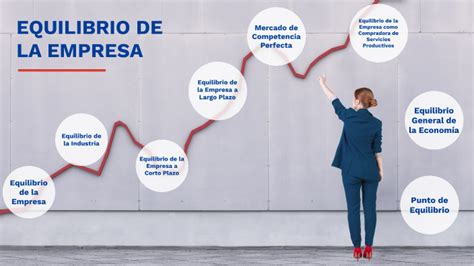 Equilibrio De La Empresa By Wendoline Avila Soto On Prezi