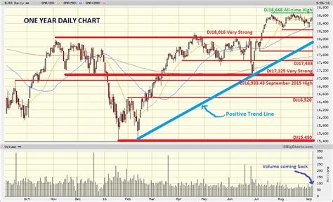 Dow Jones Marketwatch Sandp And Dow Jones Hold In The Range