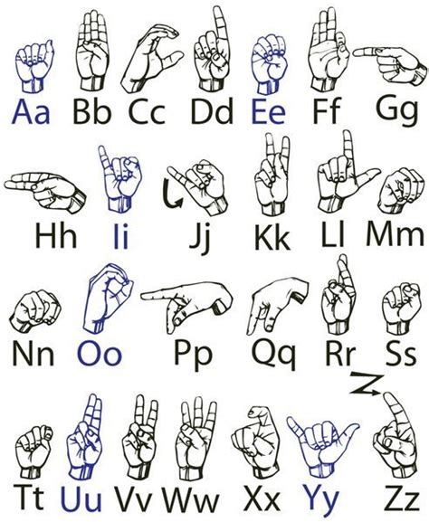 Sign Language Abc Chart Sign Language Alphabet Sign Language Chart