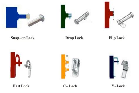 lock styles ssp global