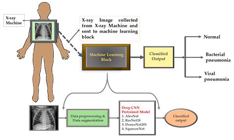 Applied Sciences Free Full Text Transfer Learning With Deep