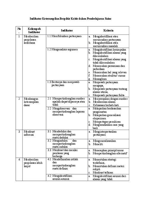 Doc Indikator Keterampilan Berpikir Kritis Dalam Pembelajaran Sains
