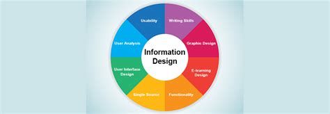 What is Information Design? – Online-learning.com