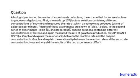 Solved A Biologist Performed Two Series Of Experiments On Lactase The