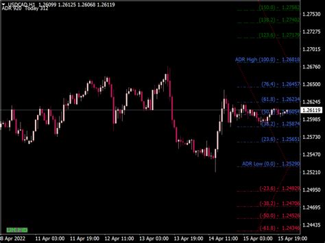 Forex Rapid Fibonacci Scalper System Best Mt Indicators Mq Or