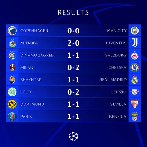 Veja Os Resultados Desta Ter A Feira Pela Rodada Da Champions League