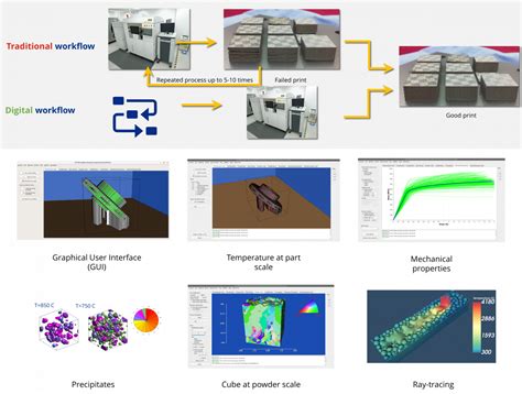 Industrial Digital Design And Additive Manufacturing Workflows Sutd Digital Manufacturing And