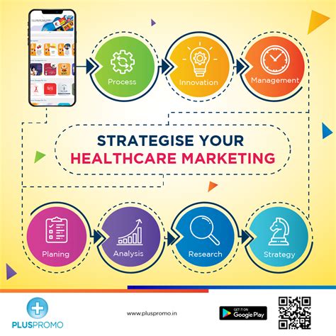 Strategise Your Healthcare Marketing Plan With Pluspromo App We Cater