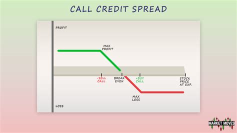 Option Trading Strategies Ranked From Profitability And Risk