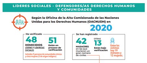 Seguimiento En Medios Informe Trimestral Del Secretario General De