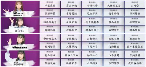 [閒聊] 本日行程與閒聊 231202 看板 Akb48 批踢踢實業坊