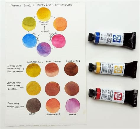 Doodlewash Review White Nights Watercolours Artofit