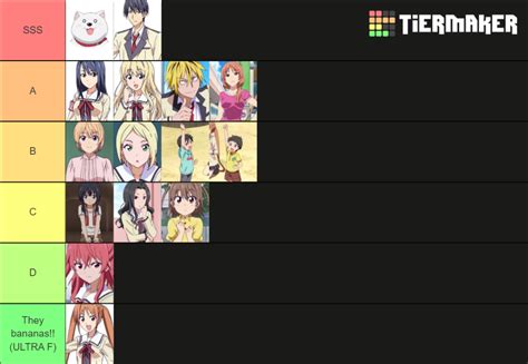 Aho-Girl Characters Rankings Tier List (Community Rankings) - TierMaker