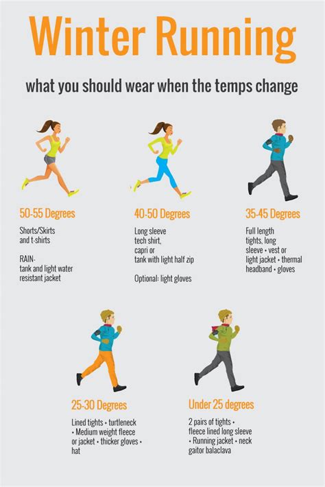 What To Wear Running In The Winter Artofit