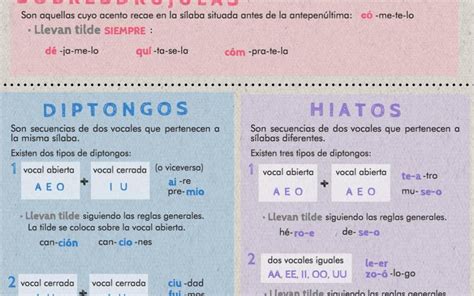 Signos De Acentuacion