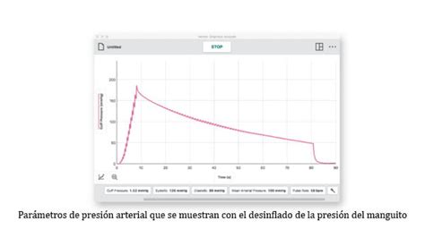 Sensor de presión arterial Go Direct GDX BP Virtual Instruments de