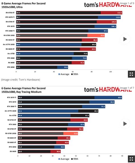 3060 Ti Vs 3070 Ti: The Ultimate Battle for Graphics Supremacy - Tech News