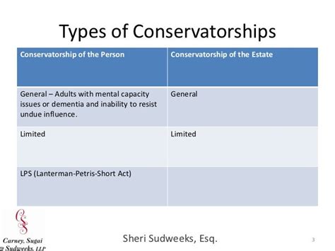 Conservatorships In California