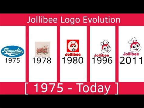 Jollibee Logo Evolution [ 1975 - Today ] - YouTube