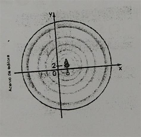 No Plano Cartesiano A Seguir O Ponto A Representa Uma Fonte