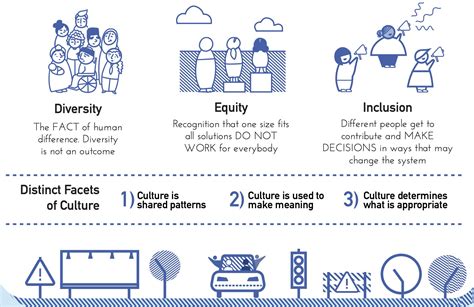 We Are Committed To Diversity Equity Inclusion Dei West Central