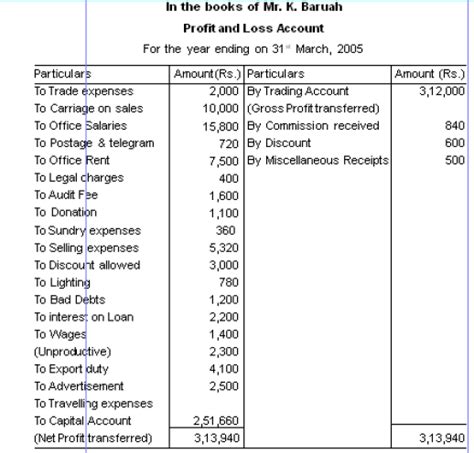 7 Profit And Loss Account Formats In Excel Excel Templates