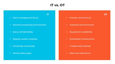 What Is The Difference Between It And Ot It Vs Ot Palo Alto Networks