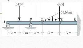 Solved Draw Fbd For Sfd And Bmd Ignore The Thickness Of The Chegg