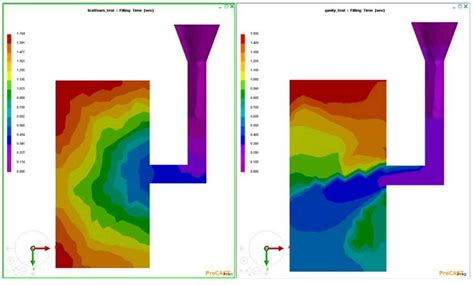 Characteristic Analysis Of Lost Foam Casting Based On Procast